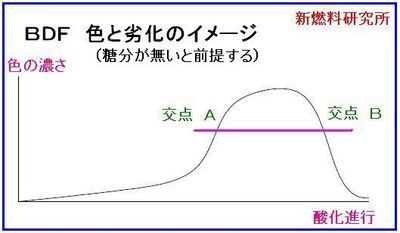 �o�C�I�R���@�F�Ɨ�